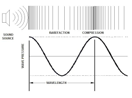 Glossary Of Recording Studio Terminology Los Senderos Studio Ultrasound Physics Science Lessons Sixth Grade Math