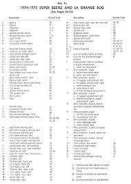 1974 75 Super Beetle Wiring Diagram Thegoldenbug Com In 2020 Beetle Wire Super
