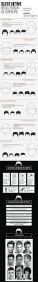Coupes de cheveux 2021 : Epingle Sur Infographies Et Conseils Mode Homme