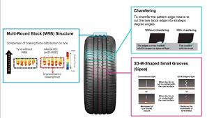 Hampir 2 tahun lebih menggunakan tayar kereta jenama bridgestone, tiba masanya untuk diganti. Bridgestone Alenza 001 The Premium Tyre Choice For Toyota Rush And Perodua Aruz