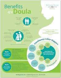 How long does it take to be a doula. Dawn Palmer Benefits Of A Doula