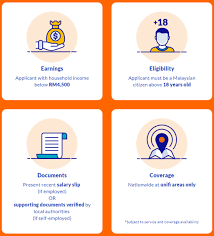 Click here 30mbps faq and t&c. Tm S Rm79 Unifi Basic Plan Is Now Open For Pre Order Soyacincau Com