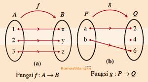 Maybe you would like to learn more about one of these? Fungsi Surjektif Lengkap Dengan Contoh Soal Dan Jawabannya