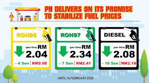 Petrol price in malaysia, ron95 price, ron97 price. Dap Malaysia On Twitter Ph Delivers On Its Promise To Stabilize Fuel Prices The Government First Capped Ron95 And Diesel Prices Back In Early 2019 To Protect Malaysians From The Impact Of
