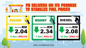 The price of euro 4m ron 95 petrol has gone down by seven sen to rm1.82 per litre (from rm1.89 last week), while ron 97 will be priced at rm2.10 sidek kamiso on mar 14, 2020 at 3:36 pm. Dap Malaysia On Twitter Ph Delivers On Its Promise To Stabilize Fuel Prices The Government First Capped Ron95 And Diesel Prices Back In Early 2019 To Protect Malaysians From The Impact Of