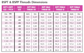 bsp standard thread chart pdf