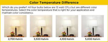 Light Bulb Color Temperature Hd Supply Bulb Flipping Houses Temperatures