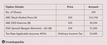 Employee Stock Option Eso Definition