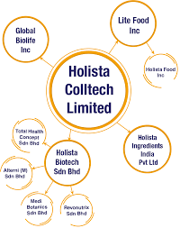 Csf food industries produces products that are safe, natural, high quality and nutritious. Holista Colltech Ltd