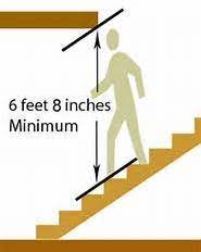 Head Clearance Above Stairs Stairways Basement Stairs Ceiling Height