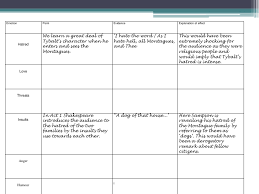 Romeo And Juliet Character Analysis Chart Characters In