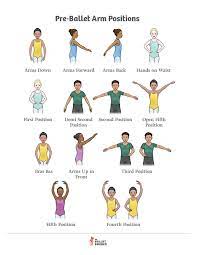 The palms of the hands are facing the dancer and the elbows are supported and pointing to the sides. Teaching Pre Ballet Arm Positions The Ballet Source The Ballet Source