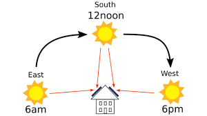 Check spelling or type a new query. Why Solar Panels Shouldn T Always Face South Ireland S Trusted Solar Panel Experts