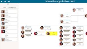 Organize data with a branching visualization. Interactive Organization Chart For Vue