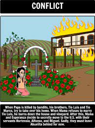He feels a strong connection to the land and teaches esperanza how to listen to the heartbeat of the earth. Esperanza Rising Summary Activities Pam Munoz Ryan Esperanza Rising Esperanza Teacher Guides
