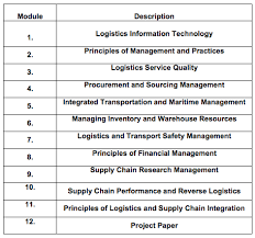 English is widely spoken in malaysia and it is medium of instruction in many schools and colleges. Professional Diploma In Integrated Logistics Supply Chain Operation Eptcentre