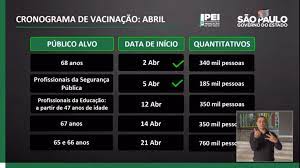 O calendário estadual aponta que outros 54 milhões de doses serão entregues ao governo federal até 30 de agosto. Vacinacao Contra Covid 19 De Idosos De 67 Anos Comeca No Estado De Sp No Dia 14 De Abril 66 E 65 Anos Serao Imunizados A Partir Do Dia 21 Sao Paulo G1