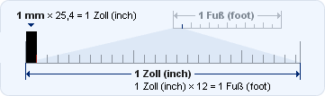25 x 2.54 = 63.50 cm. Kalkulator Umrechnung Inch Zoll Umrechnen In Âµm Mm Cm Dm M Km Fuss Yard Meile Berechnung Grossen Berechnen Der Masse Online
