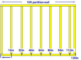 Framing Walls In Construction How To Build A Frame For An Interior Wall Do It Yourself Help Com Build A Frame Framing Construction Frames On Wall