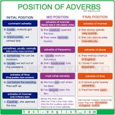 Positions Of Adverbs In A Sentence In 2020 Position Of Adverbs Adverbs Adverbial Phrases