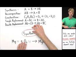 If the free element is below the other on the activity series, a reaction will not occur synthesis or combination decomposition combustion single replacement or single displacement examples of activity series note: Classifying Chemical Reactions Lovejoy Pre Ap Chemistry