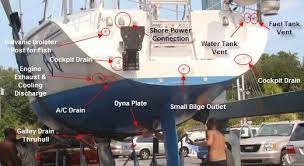 Exterior Transom Thru Hulls On The Catalina 320 Panasea Boat Projects Boat Building Bigger Boat