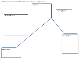 plot structure components of a typical storyline ppt download