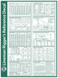 Lineman Rigger Reference Decal In 2019 Measurement