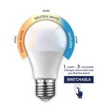 Pin On Energy Efficient Lighting
