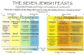 Jewish Calendar 2019 Template Jewish Feasts Jewish Calendar Messianic Jewish