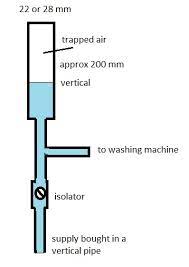 We did not find results for: Fitting Water Hammer Arrester Diynot Forums