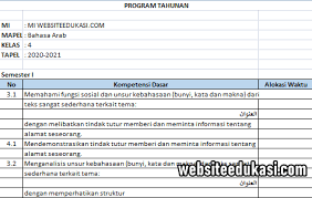 12251 x dilihat 3434 x didownload. Prota Bahasa Arab Kelas 4 Mi K13 Tahun 2020 Websiteedukasi Com