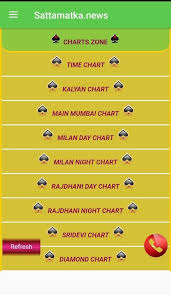 Experienced Satta Matka Kalyan Mumbai Mix Chart Satta Matka Rajdhani Kalyan 2020 In 2020 How To Memorize Things Diamond Chart Kalyan