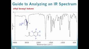 Ir 5 Guide To Analyzing And Ir Spectrum