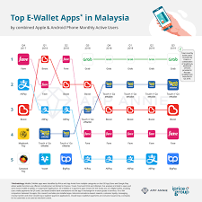 {:en}malaysia is one of southeast asia's biggest ecommerce markets. How Will The Digital Sector Look Like In 2020 And Beyond