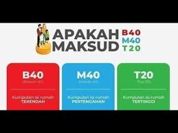 Apa itu pakej rangsangan ekonomi prihatin rakyat (prihatin)? Siapa Golongan B40 M40 Dan T20 Youtube