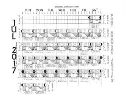 79 thorough tide chart june