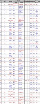 Mersul trenurilor de călători 2020. De Azi Un Nou Mers Al Trenurilor Orele De Plecare È™i De Sosire Valabile Pentru IaÈ™i