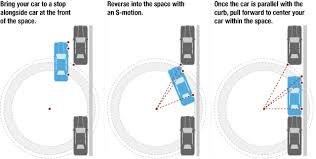 The Formula For Perfect Parallel Parking Parallel Parking Parallel Parking Tips Parallel