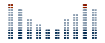 293 best audio equalizer free video clip downloads from the videezy community. Equalizer Gif Posted By Sarah Anderson