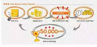 Aplikasi penghasil pulsa gratis terbaik 2020. 6 Cara Mendapatkan Pulsa Gratis Ratusan Ribu Rupiah Dengan Mudah Sudianto Karim Seputar Informasi Bedasarkan Pengalaman