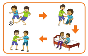 Materi Dan Kunci Jawaban Buku Siswa Tema 3 Kelas 2 Halaman 69 70 71 72 Tugasku Sehari Hari Pembelajaran 5 Subtema 2 Dede Taufik