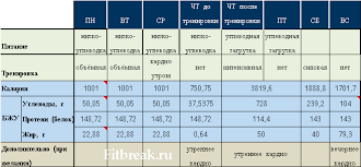 меню для сушки тела для женщин на каждый день Bodibilding I Fitnes Pitanie Dlya Sushki Tela Fitbreak Vsyo O Fitnese I Bodibildinge