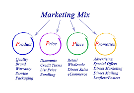 These variable elements are based upon the analysis of the four p's of marketing: Online Marketing Mix Die 7ps Im Digitalen Marketing