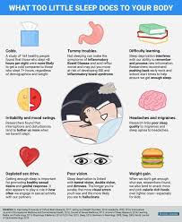 Pin By Shelby Eckert On Life Lessons Sleep Health Sleep Deprivation Sleep Deprivation Effects