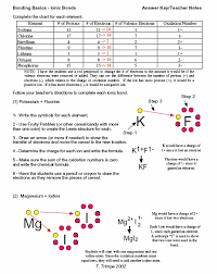 Check spelling or type a new query. Http Sciencespot Net Media 08k8 Chemlessons Pdf