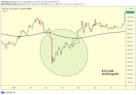 So the chances of mining a block with a single hash is. A Higher Probability Scenario That Will Lead To Success For The Bitcoin Uptrend Is Plato Blockchain