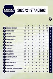 Champions league, europa league, uefa conference league permutations todaytoday at 2:46 pmwww.standard.co.uk. Dstv Premier League Fixtures 2020 21 Premier League Fixtures Have Been Announced Ahead Of The New Season As Liverpool Look To Retain The Trophy And Express Sport Has The Full