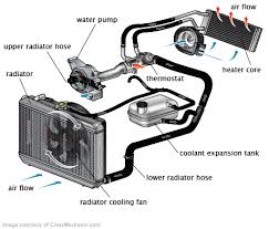 Coolant Flow Diagram Df Kit Car Forum