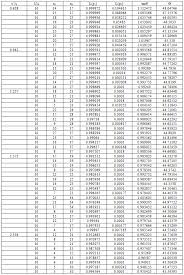 designing double acceptance sampling plans based on